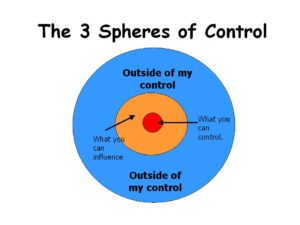 Leadership: Sphere of Control - Employee Fanatix